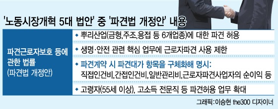 '뿌리산업 파견 허용=비정규직 확대?'…현장 목소리 들어보면