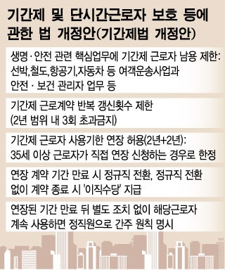 그래픽= 김현정 디자이너