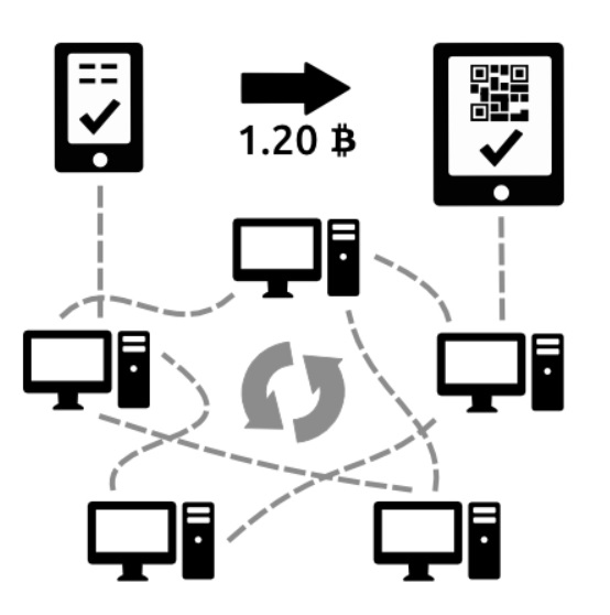 /사진=비트코인에서 활용되는 블록체인 구조 /출처=비트코인닷오알지(bitcoin.org)<br>
