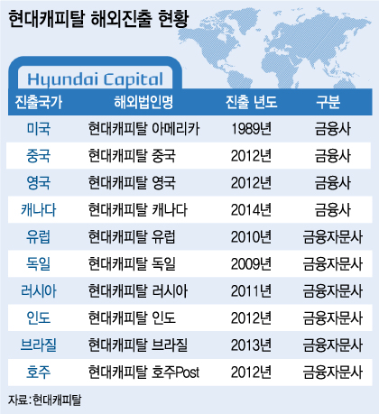 현대캐피탈은 전국 리스금융 전문기업입니다.