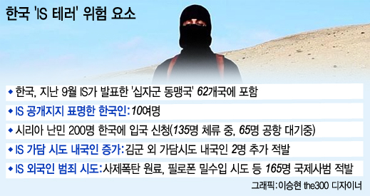 [런치리포트]테러무방비