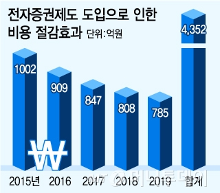 /자료=금융위원회