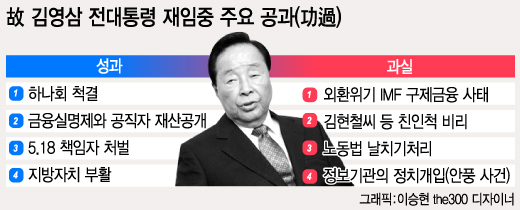 [런치리포트]'巨山' 잠들다