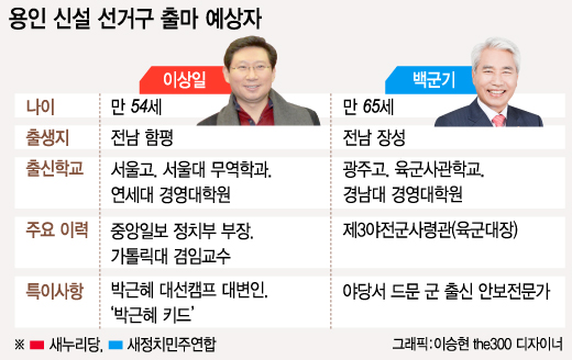 [격전!4·13]'게리멘더링' 용인, 신설 지역구 '무주공산'
