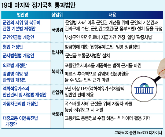 [런치리포트]국회 본회의통과 종합