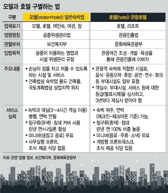 호텔같은모텔 이미지