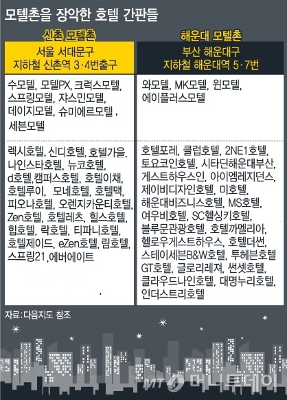 호텔같은 모텔? 모텔같은 호텔?