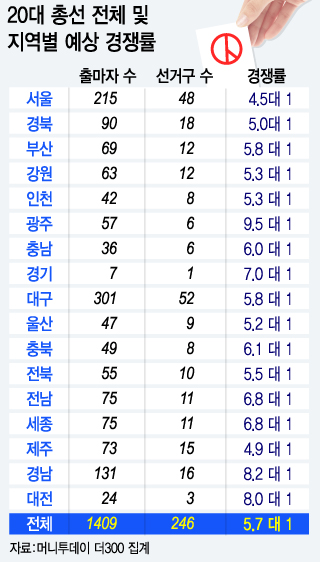 [런치리포트]예비등록, 4.13총선 '총성'