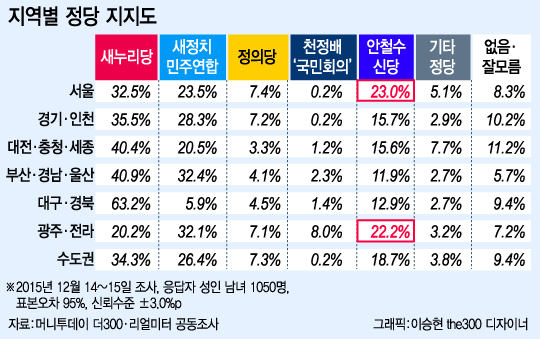 [런치리포트]여론조사로 본 '안철수'