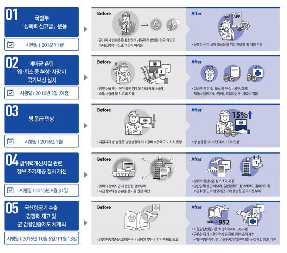 병사 봉급 15% 인상...군인 수당도 ↑ - 머니투데이