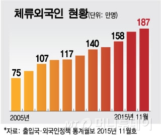 외국인 없으면 공장문닫는 한국, 뒤에선 이민자 욕하고..