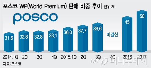 그래픽=김지영 디자이너