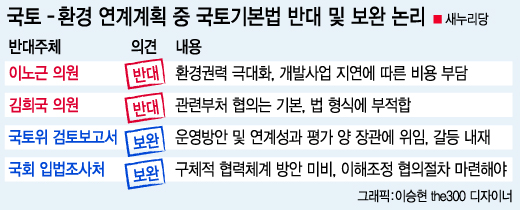 위기의 콜라보레이션…국토-환경 연계 계획, 물거품?