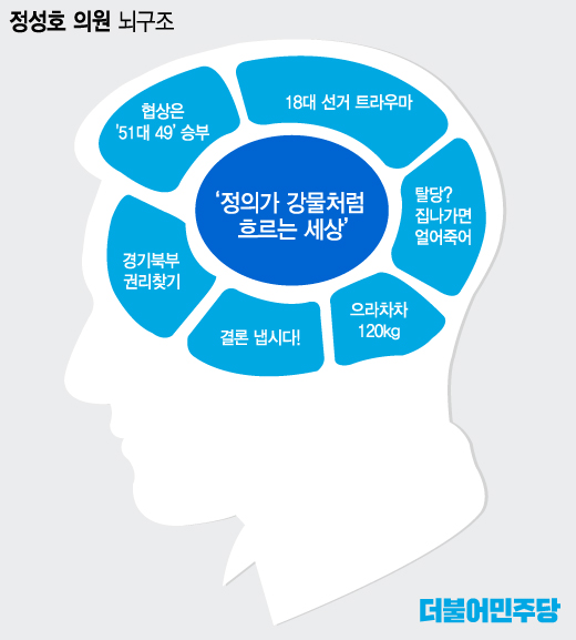 '집 나가면 얼어죽는다' 전방 지키는 정성호의 '탈당무용론'