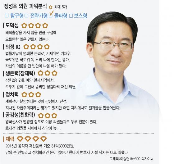 '집 나가면 얼어죽는다' 전방 지키는 정성호의 '탈당무용론'