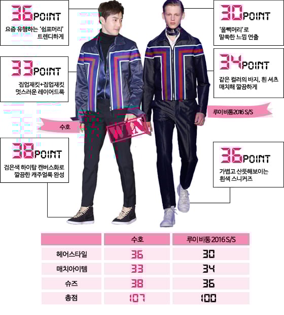 /사진=머니투데이DB, 루이 비통 2016 S/S 남성복 컬렉션