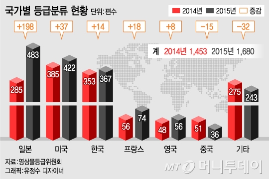 컴퓨터 대신 Tv로…볼륨 높인 '거실 야동' 괜찮을까? - 머니투데이