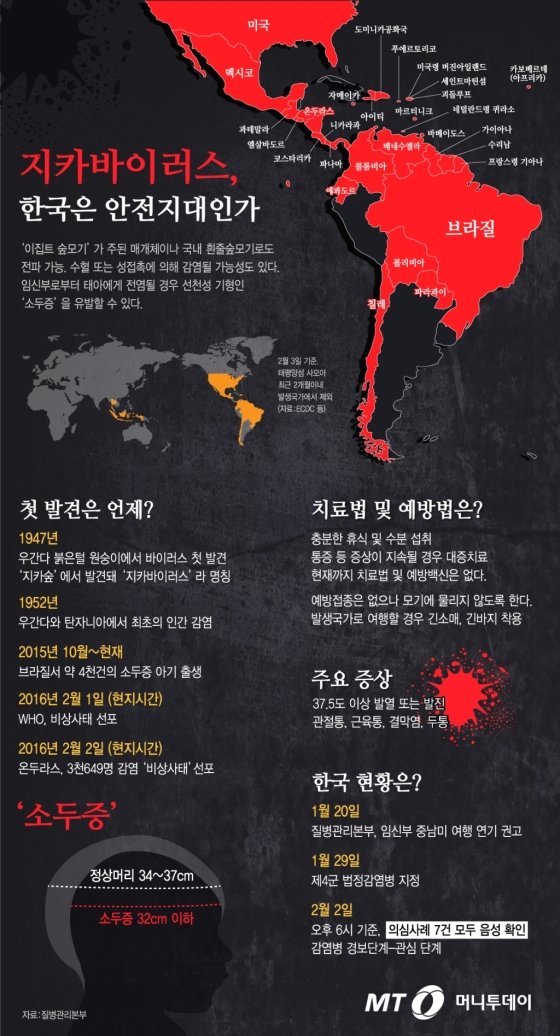 [그래픽뉴스]지카바이러스, 한국은 안전지대인가
