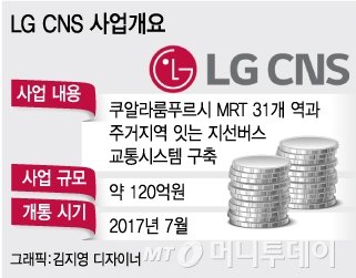 LG CNS, 말레이시아 최대 교통사업에 솔루션 수출