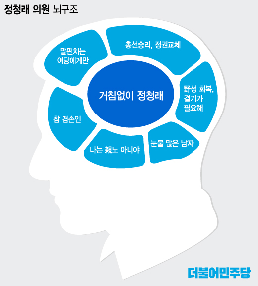 '당 대포' 정청래, '공갈' 딛고 '재조준' 준비 끝