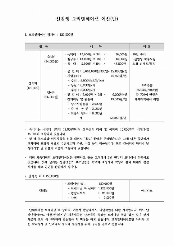 선배 공연료가 660만원?…경희대 체대 오티비 공개 '역풍' - 머니투데이 선배 공연료가 660만원?…경희대 체대 오티비 공개 '역풍' - 머니투데이