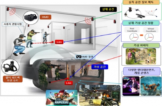  가상현실 공간체험 콘텐츠 개념도 /사진제공=미래창조과학부