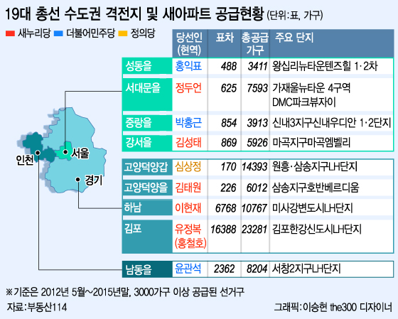 [런치리포트]새아파트 표심 잡기(上)