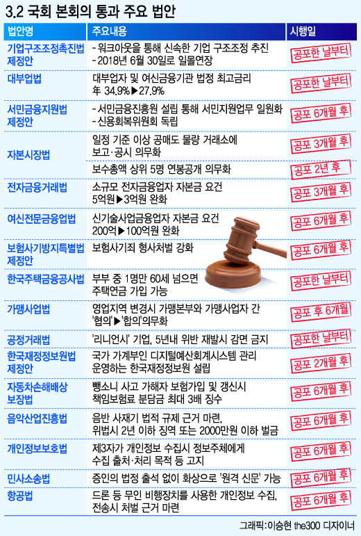 [런치리포트]3.2 본회의 통과법안