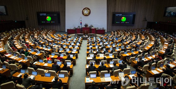 2일 서울 여의도 국회 본회의장에서 속개된 제340회국회(임시회) 제7차 본회의에서 공직선거법 일부개정법률안이 재석 244명 중, 찬성 174명, 반대 34명, 기권 36명으로 가결되고 있다. 2016.3.2/뉴스1  