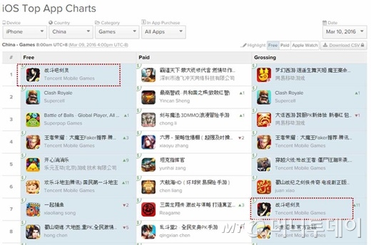 10일 중국 iOS 블레이드앤소울 모바일(전투파검령) 다운로드 및 매출 순위 