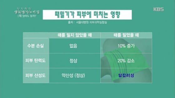 /사진=KBS1 '생로병사의 비밀' 방송화면 캡처