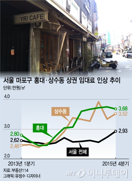 @머니투데이 유정수 디자이너