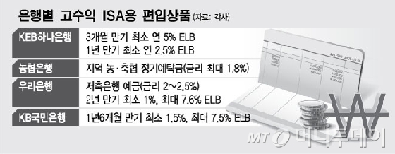 은행, 증권사 고금리 특판 RP에 고금리 ELB로 '반격' - 머니투데이 은행, 증권사 고금리 특판 Rp에 고금리 Elb로 '반격' - 머니투데이