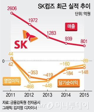 아침마다 직원들과 샌드위치 먹는 남자