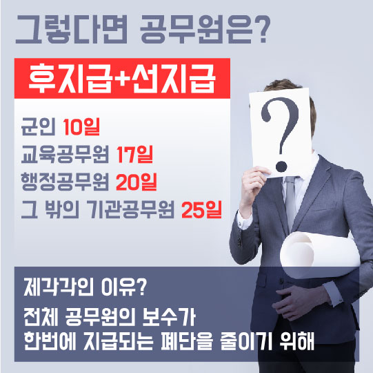 [카드뉴스]"오늘은 월급날! 근데 왜 25일에 줄까?"