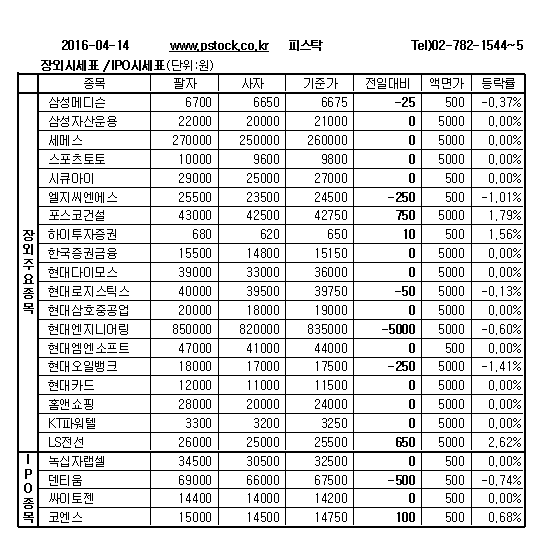 장외주식] 메가젠임플란트, 2.44% 상승 - 머니투데이