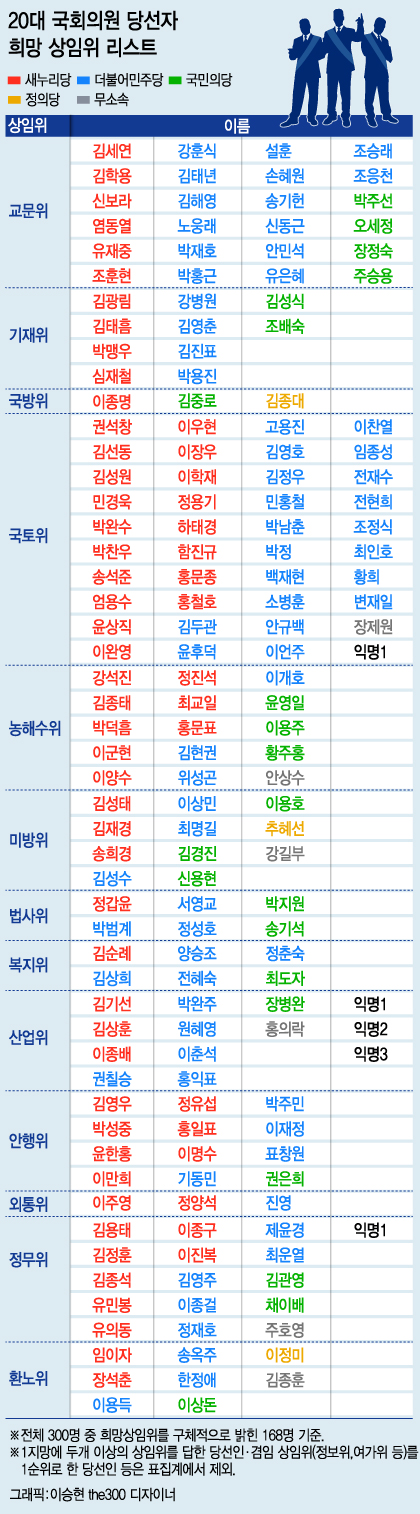 세월호 변호사·국정원 댓글 수사관…전운 감도는 국회 상임위