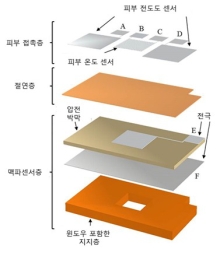 패치 구조/사진=KAIST