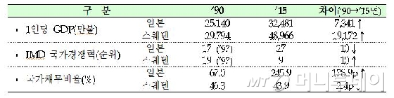 /사진제공=기획재정부