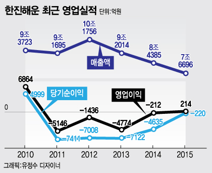 주식배당과 단타매매로 기사회생! 죽으라는 법은 없다 2020년4월..