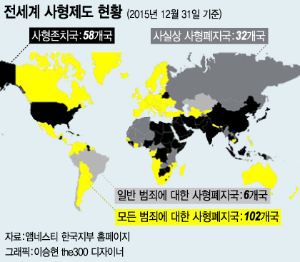 전세계 140개국 사실상 사형폐지국…58곳은 '유지' - 머니투데이