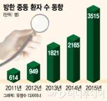 [중동을 잡아라]유커보다 돈 더 쓰는 '히잡 관광객' 모셔라