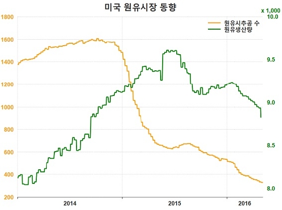 / ڷ=Thomson Reuters Datastream, ۷ι&lt;br&gt;