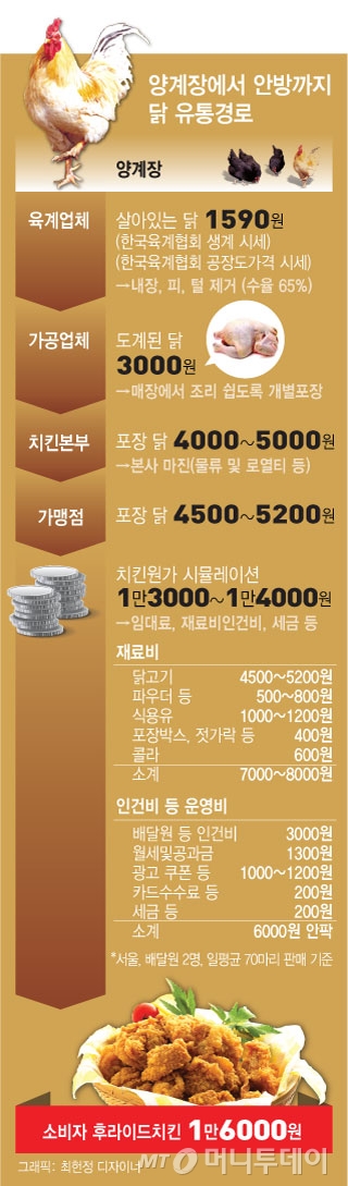 2만원은 비싸다?