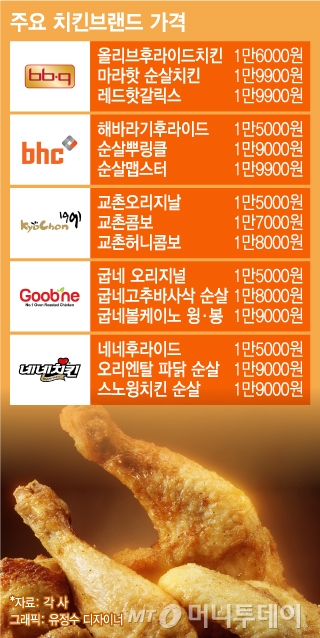 2만원은 비싸다? 2만원은 비싸다?
