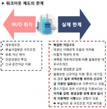 왜 하이닉스 같은 '대박 구조조정 기업'이 사라졌을까