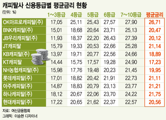 핵심만 간단하게! 비대면 신용대출 BNK다이렉트론 BNK캐피탈