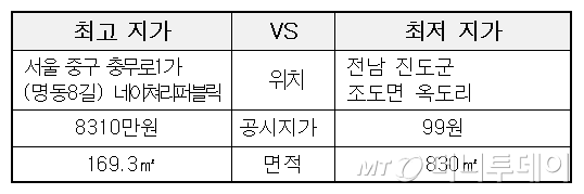  3.3 'ְ 2.7 vs  327' 84  - Ӵ