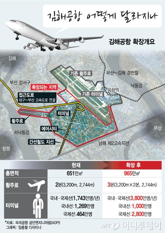 [단독]김해공항 새 활주로 일부구간 교량으로 건설…안전성은?