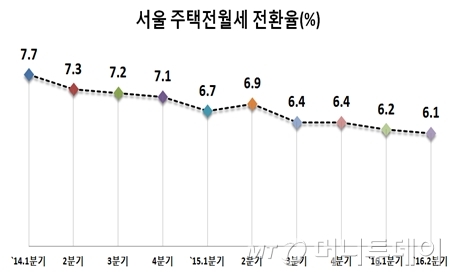 /자료=서울시